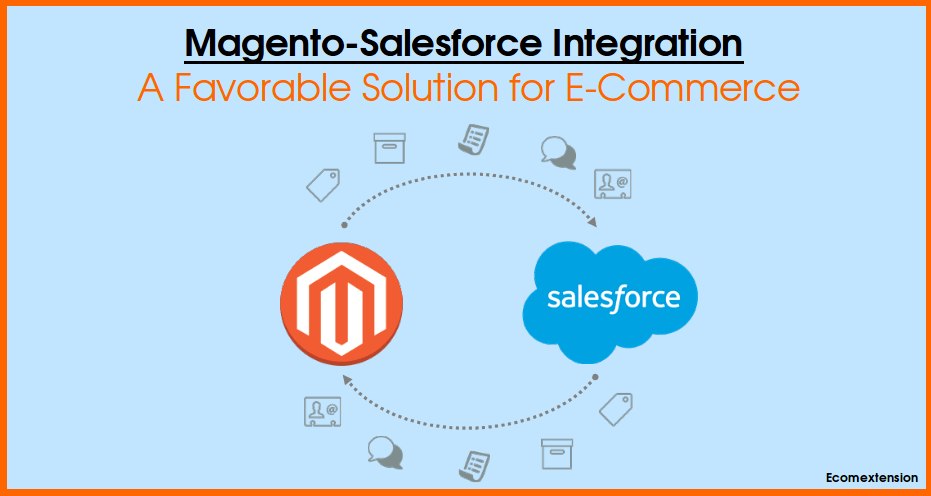 Magento Salesforce Integration